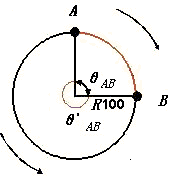 與控制方式有關(guān)的指令