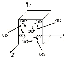 與控制方式有關(guān)的指令