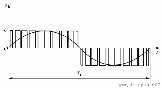 VVVF�Č�(sh��)�F(xi��n)�cSPWM�Įa(ch��n)��ԭ��