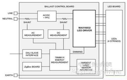LED���ܿ��Ƽ��g(sh��)�İl(f��)չ�cڅ��[1]