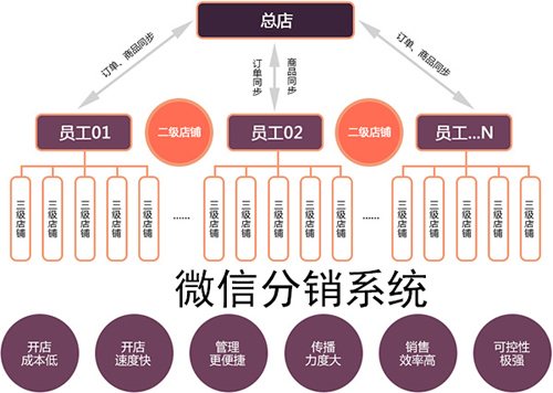 ������I(y��)����΢�ŷ��Nϵ�y(t��ng)��ǰ�Ἴ������Щ