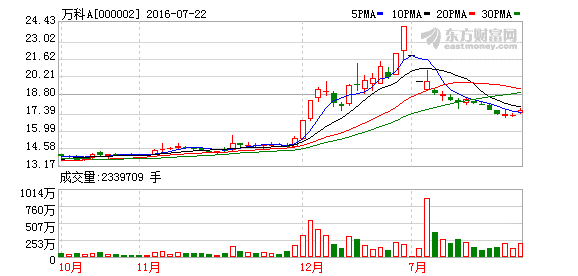 監(jiān)管層介入“寶萬之爭” 證監(jiān)會提“三個不顧”譴責涉事雙方