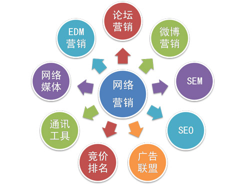 網(wǎng)絡(luò)營銷受重視 花灑企業(yè)如何準(zhǔn)確應(yīng)用?