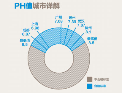 ���İl(f��)����ȫ��ˮ�|(zh��)�؈D����B�ˮ�|(zh��)����(d��ng)ǧ�f��Ⱥ