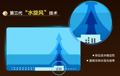 ���Ĵ�������ˮ�����Ɔ�Ʒ���pʮһ�K�������װl(f��)