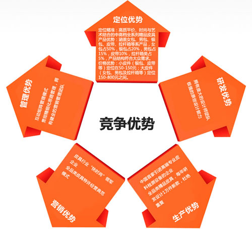 �ڒ�t��I(y��)���D���Ǳ�Ȼ ����������(y��u)�������c