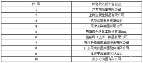 2017���Ї�(gu��)�h(hu��n)���Ͱ��b��ī�ИI(y��)�l(f��)չ�F(xi��n)�څ��(sh��)����