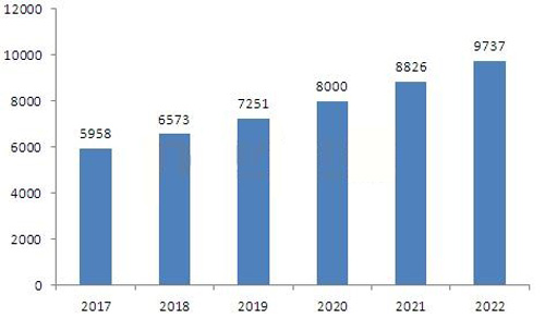 2017年安防行業(yè)有望成為人工智能技術(shù)最先落地的行業(yè)