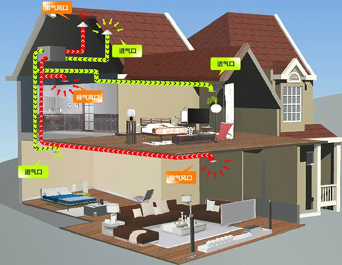 �Ї�ʮ�����L(f��ng)ϵ�y(t��ng)Ʒ��|���L(f��ng)ϵ�y(t��ng)�ľŴ��`�^(q��)