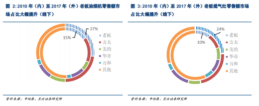 �ϰ����һ����������L �Ј��c���g�p݆��