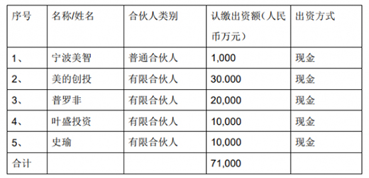 ���ļ��F(tu��n)�������Ą�(chu��ng)Ͷ���c�O(sh��)���a(ch��n)�I(y��)Ͷ�Y����