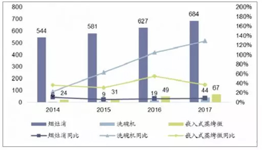 �Ї�ϴ��C�ИI(y��)δ���l(f��)չ������ˮ��ϴ��C��׷��