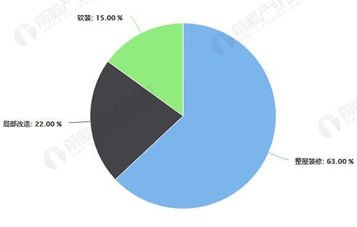 δ����3�f�|�Ј�Ҏ(gu��)ģ 80��90����Ј��Ј�����