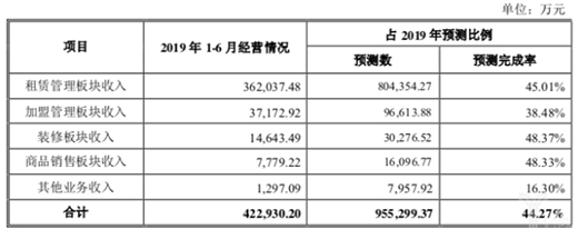 ��Ȼ֮�������۳ɿ�(j��)�γ��t �I(y��ng)����40�|Ԫ