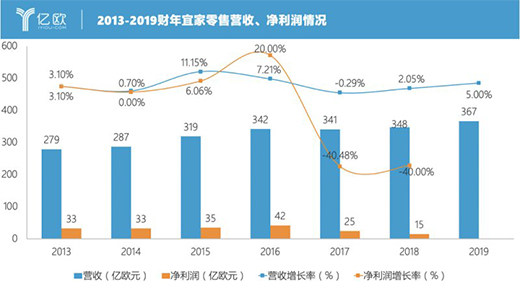 �˼������ϰ���ؔ(c��i)��(b��o)�l(f��)�� �N���~�_(d��)367�|�WԪ