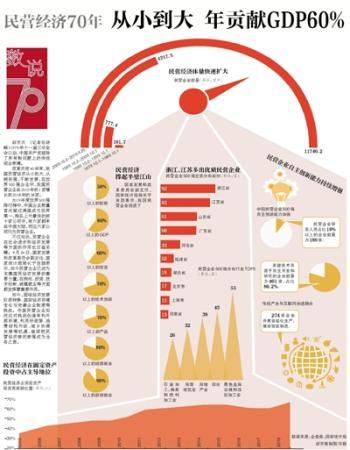 ��I��(j��ng)��70�꣺��С���� ��ؕ�I(xi��n)GDP60%