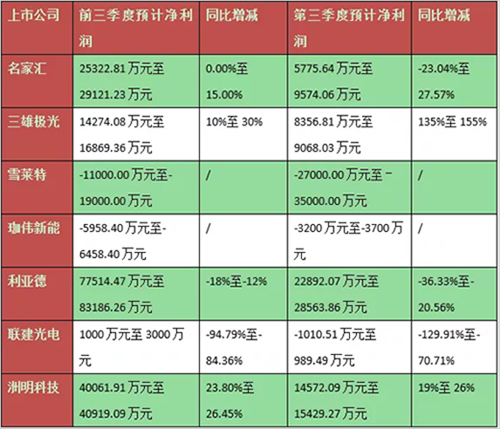 ����7���A(y��)̝ LED�ИI(y��)�����ġ�һ��?