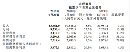 С��Q3�֙C(j��)�I(y��)��(w��)�D�y �֙C(j��)�N���»�δ������5G+AIOT