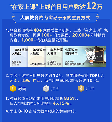 TCL�ҕ����(ji��)�L(zh��ng)�ٔ�(sh��)��(j��)��(b��o)�棺�վ��_�C(j��)�r(sh��)�L(zh��ng)�_(d��)7.9С�r(sh��)