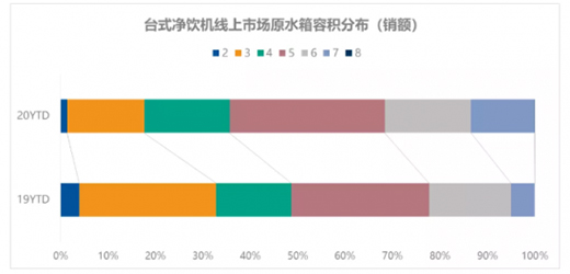 凈飲機市場再擴大，潛力釋放加速