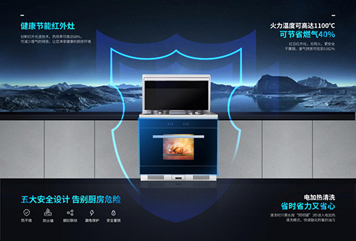 紅日廚衛(wèi)激流勇進(jìn) 紅外灶優(yōu)勢促進(jìn)品類拓展