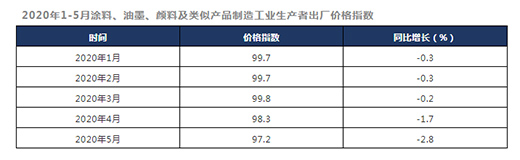 ȫ��(gu��)Ϳ�Ϯa(ch��n)Ʒ���S�r(ji��)����m(x��)�½� �y��ȥ��p��r(sh��)��