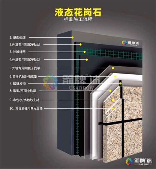 ����5D������ʯͿ�� ���I(l��ng)���w�b��³���