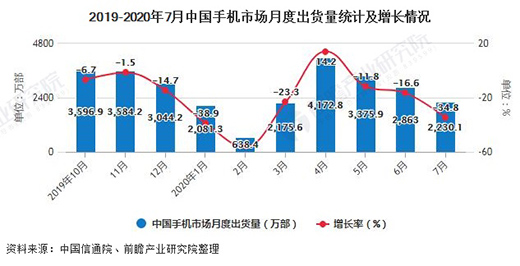 ����2020��1-7���Ї��֙C�ИI(y��)�Ј���������Ӌ�a(ch��n)��ͻ��7�|�_