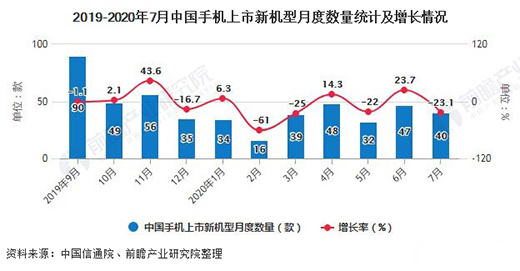 ����2020��1-7���Ї��֙C�ИI(y��)�Ј���������Ӌ�a(ch��n)��ͻ��7�|�_