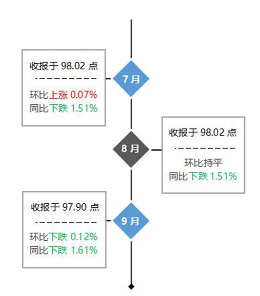 ��r���Ї�ȫ�X�Ҿ�ָ��(sh��)���������ȣ��r��ָ��(sh��)��(w��n)���ϝq!
