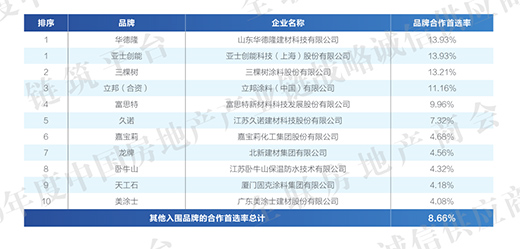 ���Ø�����ʿ�����Z���Ό�������Ϳʿ�ȫ@�C���خa(ch��n)�a(ch��n)�I(y��)未��