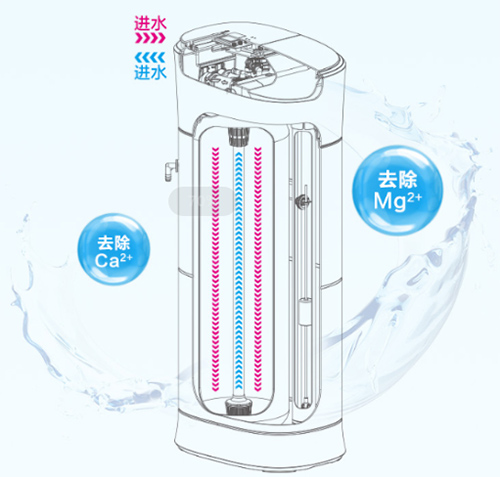 中國十大凈水器品牌，松下全屋凈水給出了答案