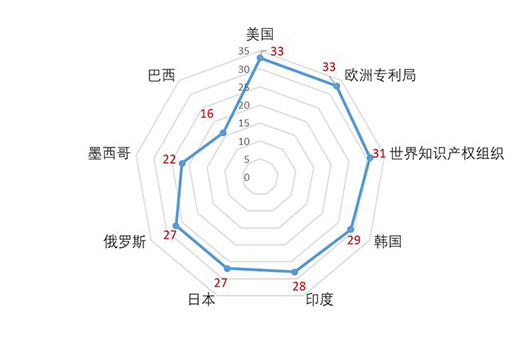 ������С�׌���֮�V�����ܲ�����I(y��)�������ֲ���