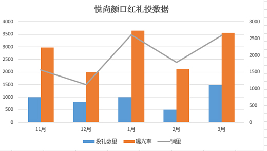 ����ڼt�����v�c(di��n)ُ(g��u)�V��(ch��ng)����(sh��)�F(xi��n)Ʒ��ƷЧ�p�؃r(ji��)ֵ�x
