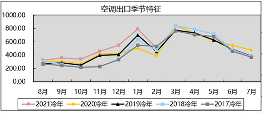 ��(qi��ng)��(sh��)���{(di��o)��2�¼��ÿ��{(di��o)�a(ch��n)�N�p�p�����L(zh��ng)