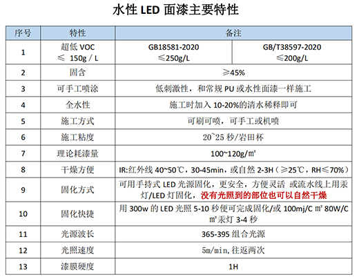 �h(hu��n)��Ϳ�b�ڿƼ�|�ٴ�ˮ��LED����!