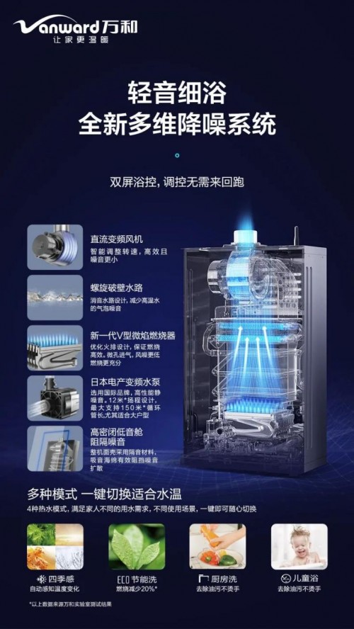 萬(wàn)和ML3燃?xì)鉄崴魃鲜?雙屏浴控，調(diào)溫0跑動(dòng)