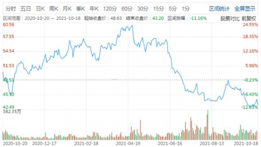 飛利浦下調(diào)Q3銷(xiāo)售額背后：剝離家電等業(yè)務(wù)，醫(yī)療健康主業(yè)品控不力