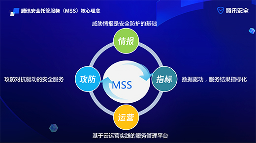 解讀騰訊安全MSS服務(wù)：三大硬核能力，讓企業(yè)安全建設(shè)“化繁為簡(jiǎn)”