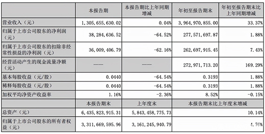 ������r(sh��)�� �߶����܏N�Ʒ���A�۱��F(xi��n)���?