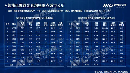2021年，精裝房智能鎖規(guī)模212萬套!TOP10品牌份額占61.6%