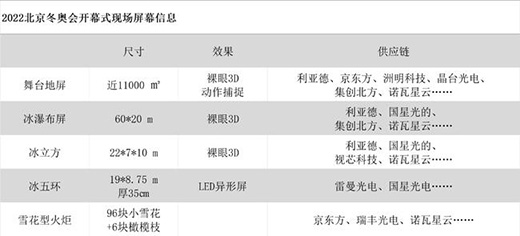 ���W���Ї�ʽ�������������lչ�F(xi��n)�Ї�LED��������?