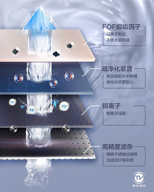 ���_���� ���ȟ�ˮ������_(d��) �����p��������ˮȼ?x��)��ˮ���u�y