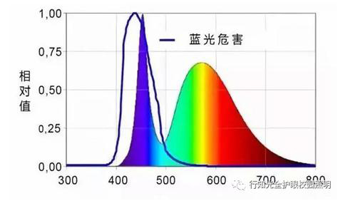 ȫ�o(h��)��LED���ҟ� �o�{(l��n)��Σ�����o(h��)ҕ������