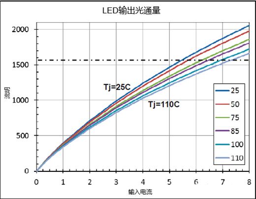 ���ֻ������ܻ��r����LED��Դ��܇���đ���