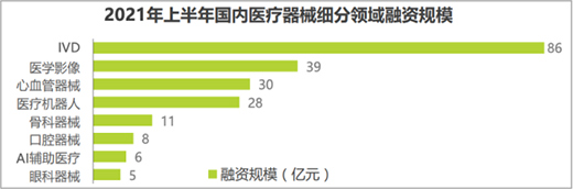 市場 | 萬億醫(yī)療器械市場 國產(chǎn)替代新趨勢