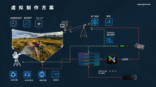 諾瓦星云控制系統(tǒng)，賦能xR虛擬拍攝