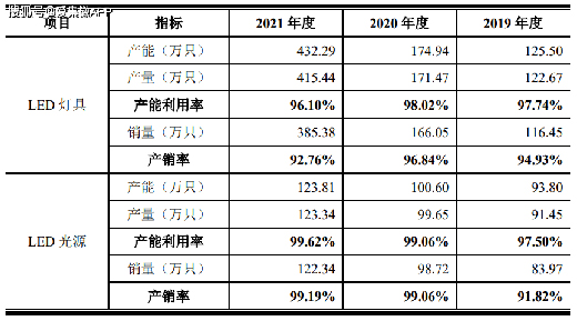 LED�����ИI(y��)���݃r���(zh��n)��(li��n)����ë���ʳ��m(x��)�»�