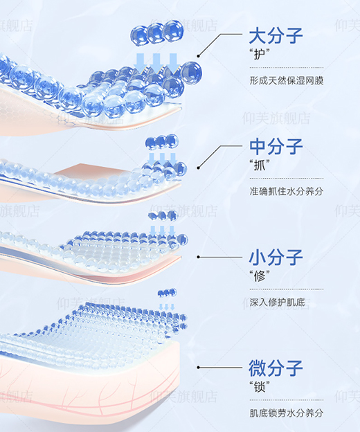 仰芙醫(yī)用敷料，高品質(zhì)呵護(hù)受損肌膚屏障