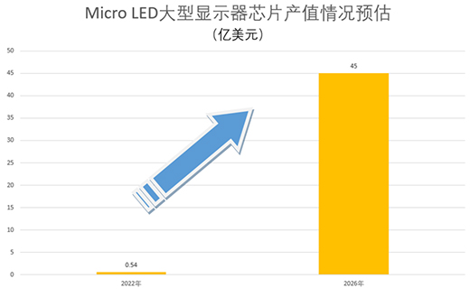 Micro LED�Ј����l���I(l��ng)�Ȱ낀(g��)��λ?